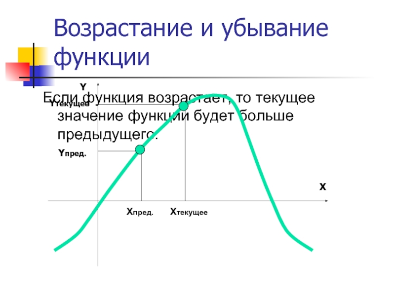 Возрастание и убывание функции