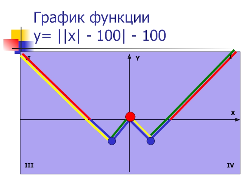 График 20. «График изучения темы».