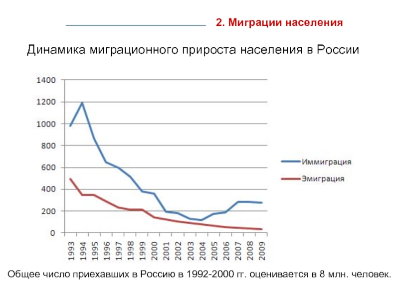 Информация о миграции населения