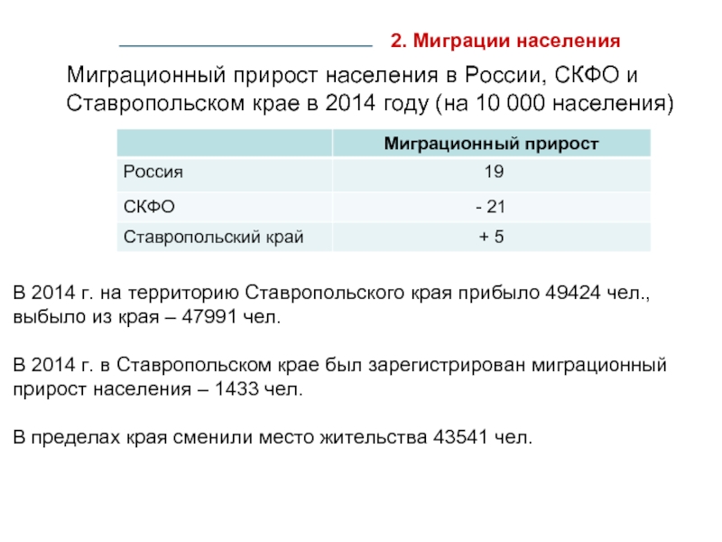 Какая плотность населения ставропольского края. Ставропольский край миграция. Миграционный прирост в Ставропольском крае. Миграция населения Ставропольского края. Миграция населения в СКФО.