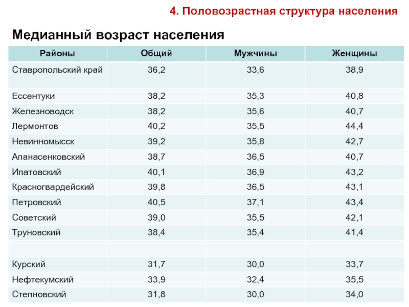 Ставрополь население 2023