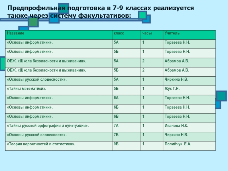 Факультатив виды