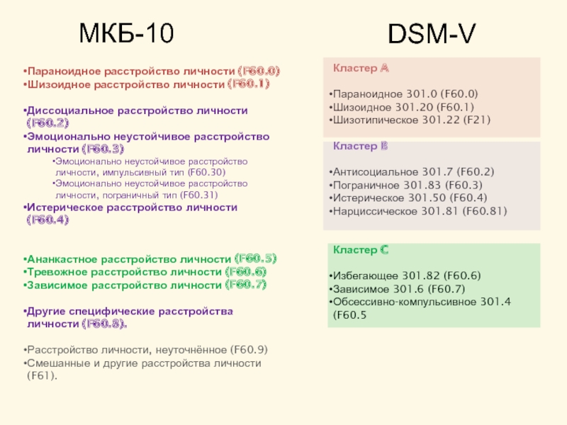 Расстройство личности мкб 11