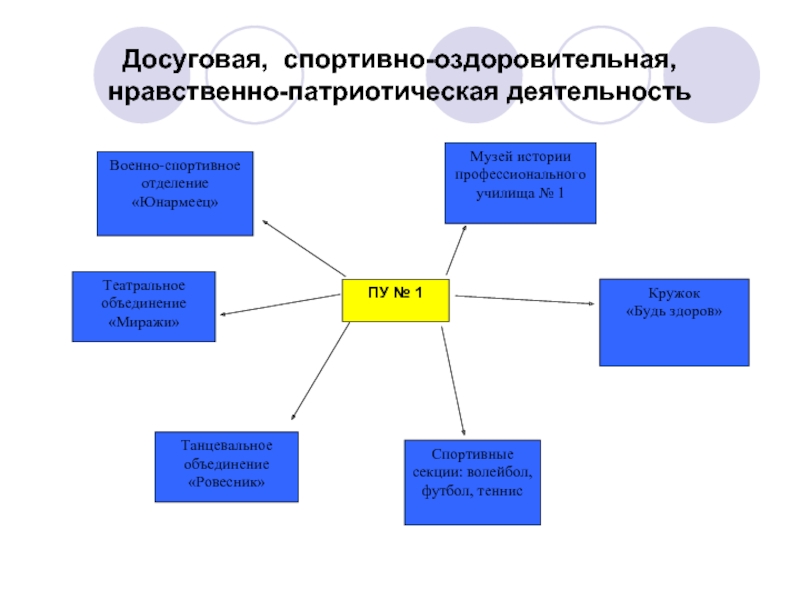 10 граней патриотизма презентация