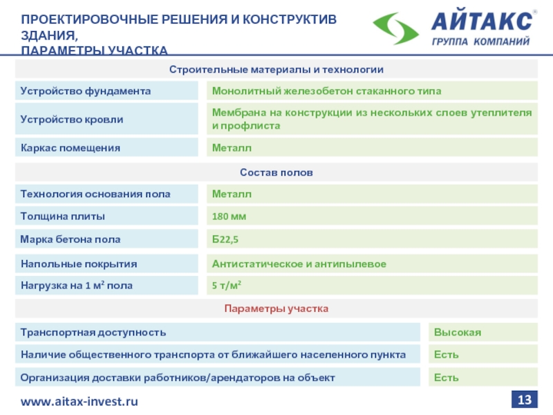 Айтакс управление проектами