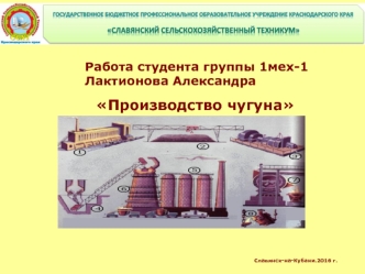 Производство чугуна