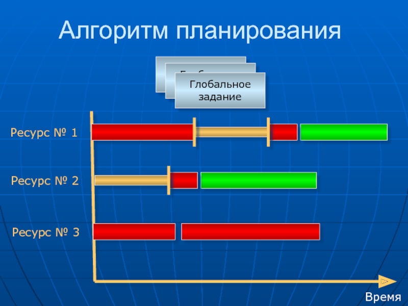 Ресурс 2. Задачи алгоритмов планирования. Алгоритмы планирования заданий. Категории алгоритмов планирования. Задачи алгоритмов планирования.. Перечислите и дайте характеристику алгоритмам планирования заданий.