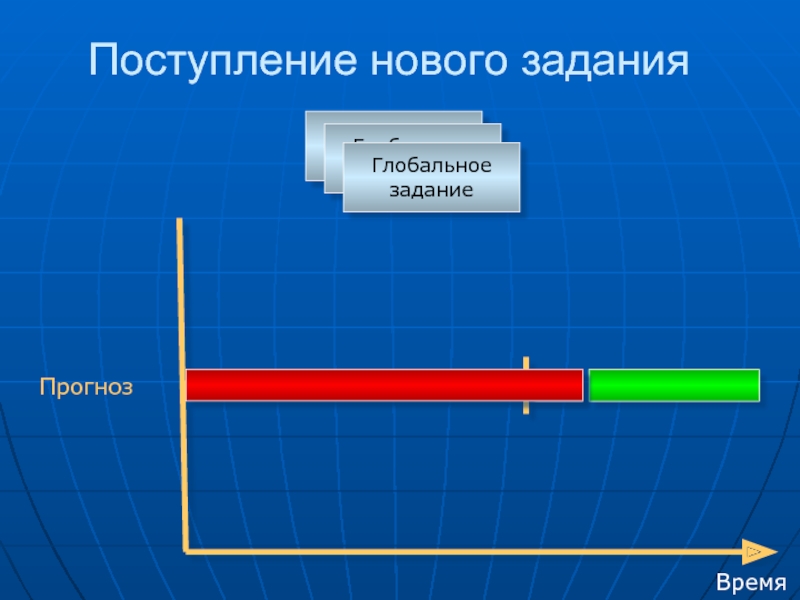 Новая задача. РН-грид. Прогнозируемое время доставки.