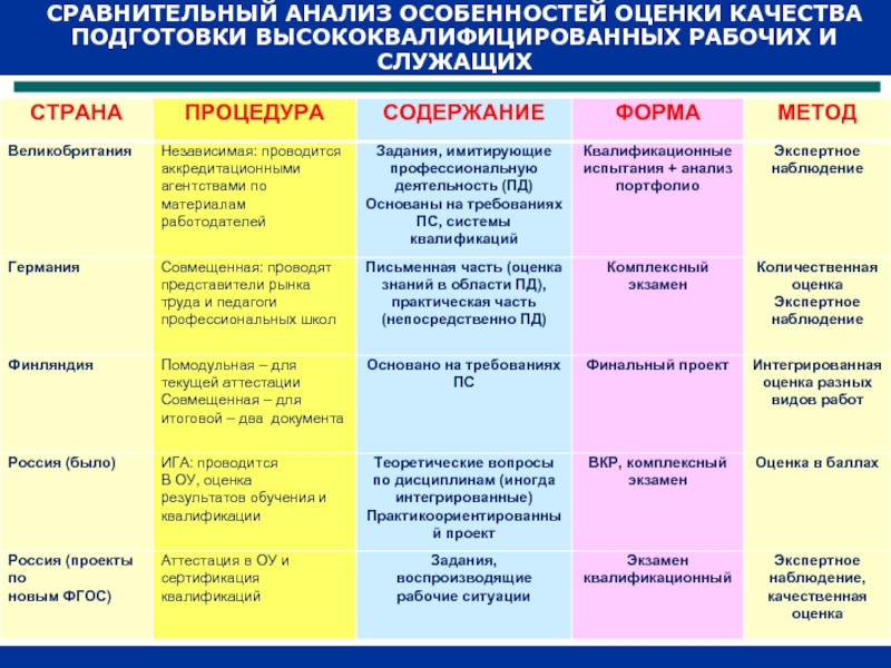 Советский и российский мультфильм сравнительный анализ проект