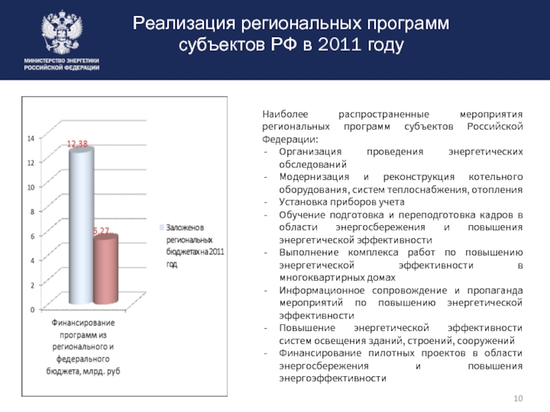 Реализация региональных программ. Региональная программа котельных. Недостатки региональных программ. Что входит в региональные программы-.