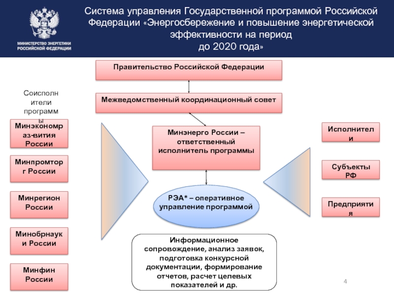 План энергосбережения и повышения энергетической эффективности образец