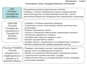 Ключевые типы государственных платежей