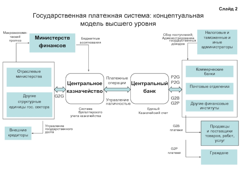 Государственный оплата. Центральное казначейство кр. Система казначейских платежей. Центральное казначейство Кыргызской Республики. Государственная платежная система.