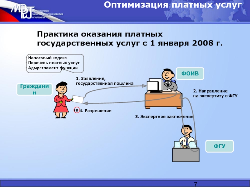 Платные и бесплатные социальные услуги