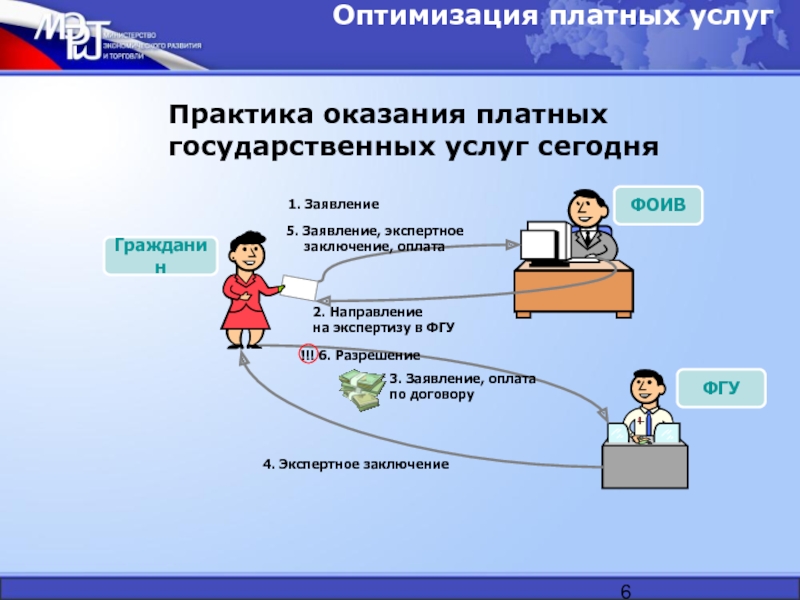 Услуга по оптимизации процесса. Предложения по оптимизации. Картинка рабочего процесса платных услуг. Национальная платная система простыми словами.