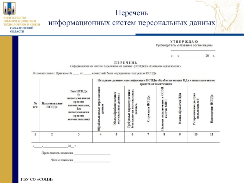 Перечень испдн образец