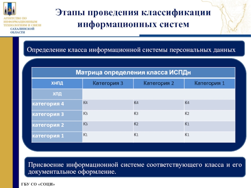 Проведение классификации.