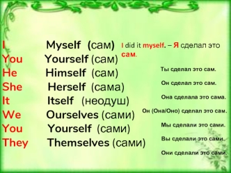 I             Myself  (сам)You       Yourself (сам)He         Himself  (сам)She        Herself  (сама)It            Itself   (неодуш)We        Ourselves (сами)You        Yourself  (сами)They      Themselves (сами)