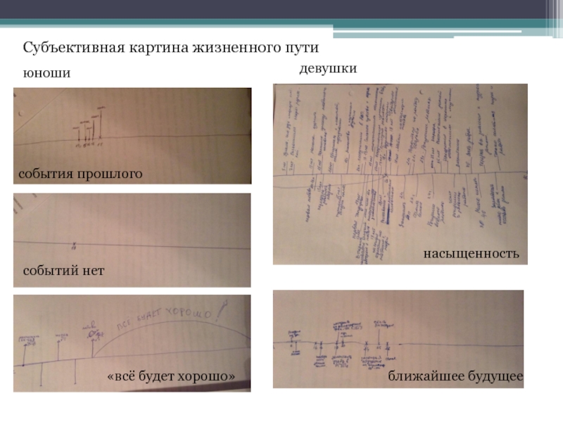 Субъективная картина жизненного пути