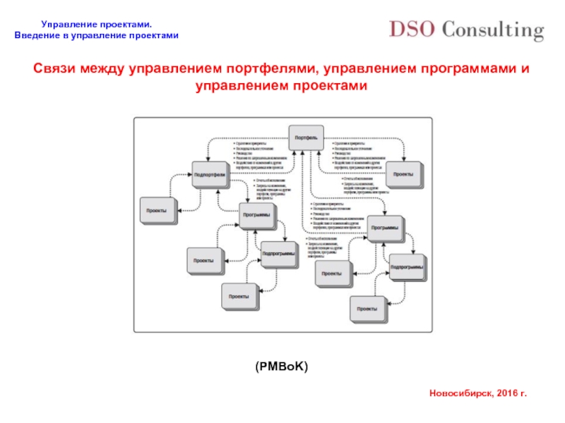 Программное обеспечение управления проектами