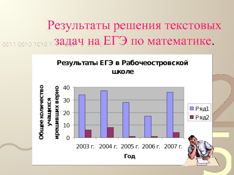 Результаты по математике лицей