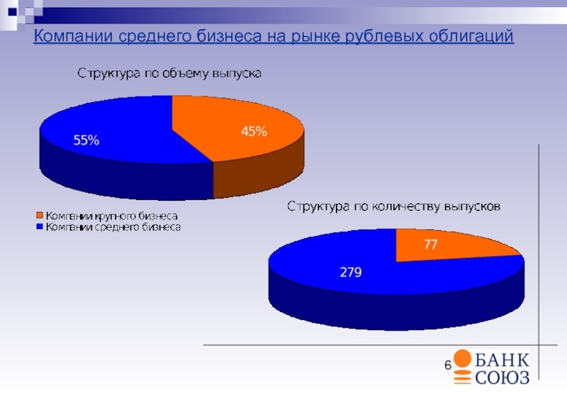 Корпорация рынка. Средние предприятия возможности. Средняя компания. Объем долгового рынка мира. Организации в к6.