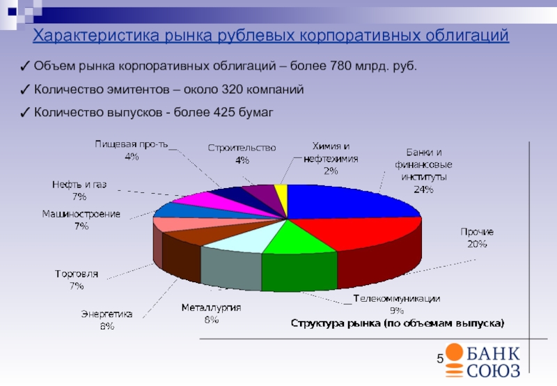 Презентация объем рынка