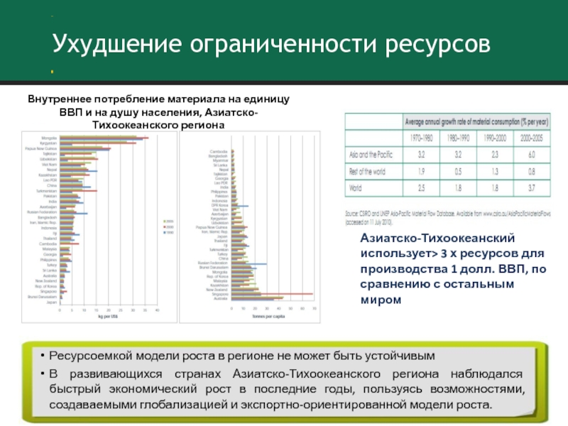 Внутреннее потребление. Второй по потреблению материал. Ресурсоемкие страны. Регулярно потребляемые материалы это.