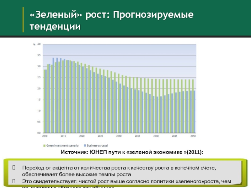 Зеленый рост. Зелёный рост в экономике это. Зеленая экономика тенденция роста. Источники зелёного роста. Прогнозируемые темпы роста с зеленой экономикой.