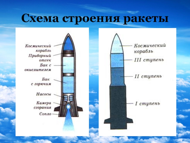 Строение космической ракеты схема