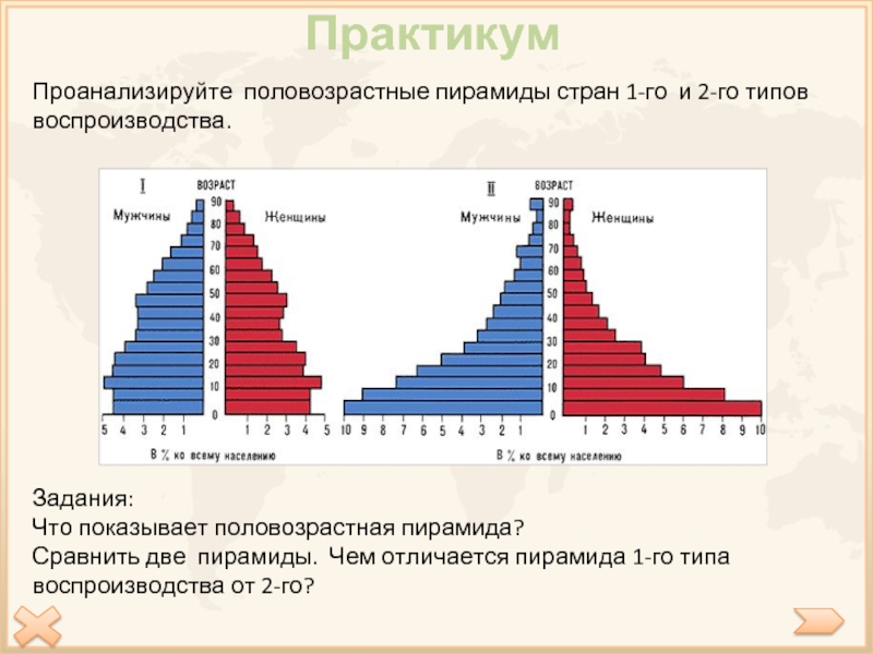 План анализа половозрастной пирамиды