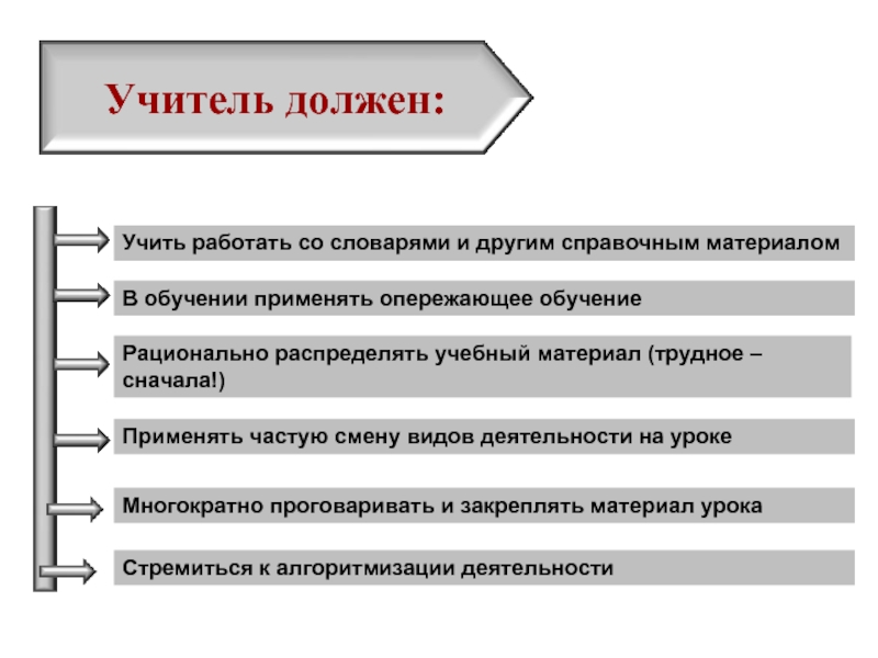 Рационально распределять. Рационально распределять