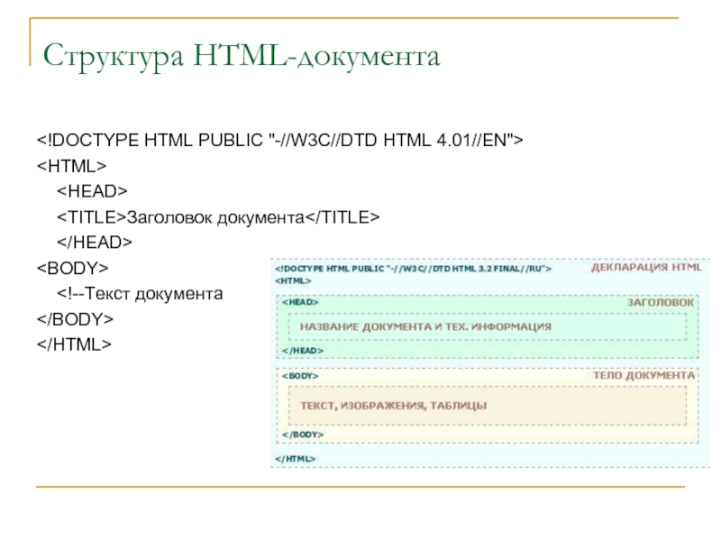Теги тела документа. Структура html-документа (Заголовок, тело документа). Структура html. Структура хтмл документа. Структура html документа с текстом.