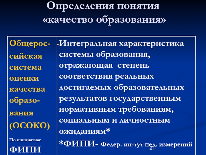 Определение образования. Определите понятие качество образования. Определение понятия образование. Дайте определение понятия качество. Определение понятия «качество высшего образования».