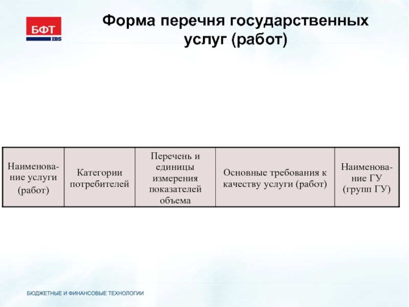 Перечень работ и услуг. Форму реестра государственных услуг. Форма перечня. Форма списка. Виды реестров государственных услуг.