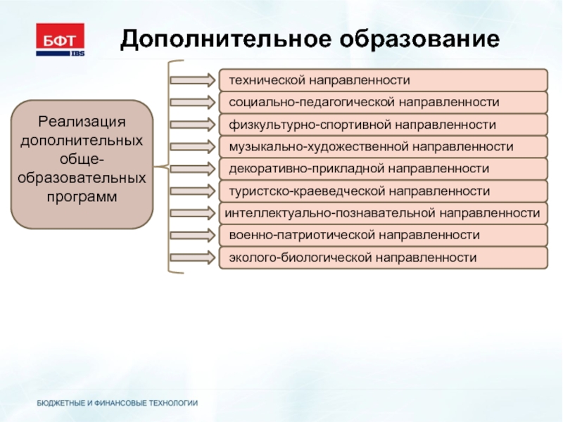 Дополнительное общее образование. Техническая направленность в доп образовании. Направленности дополнительных программ. Направленность программ доп образования. Программы технической направленности.