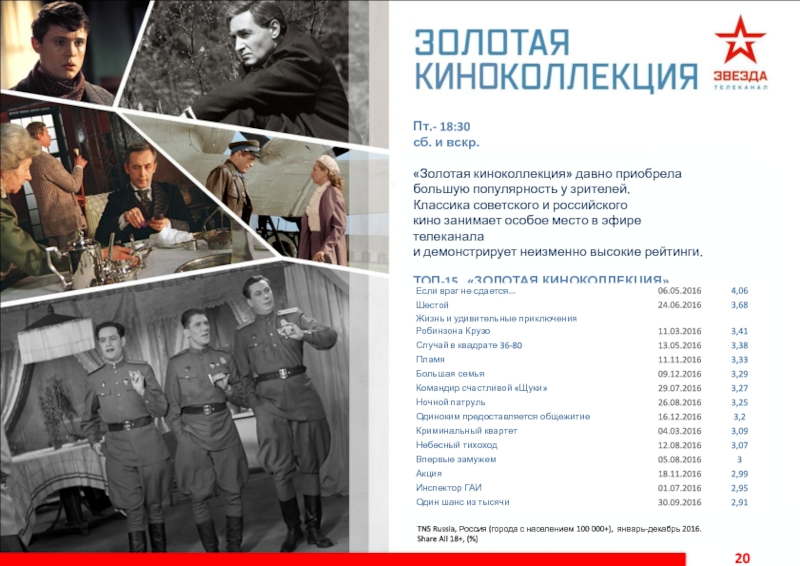 Программа канала советская киноклассика на неделю