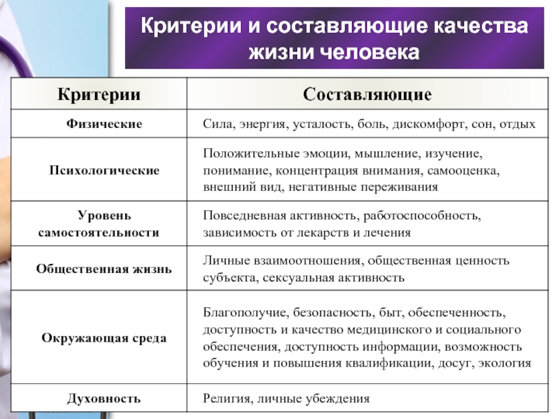 Оценка уровня и качества жизни населения презентация