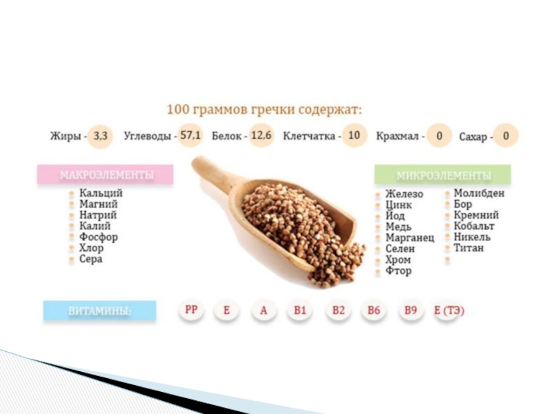 Состав гречки. Гречка состав. Что содержится в гречке. Гречка состав на 100 грамм. Гречневая каша что содержит.