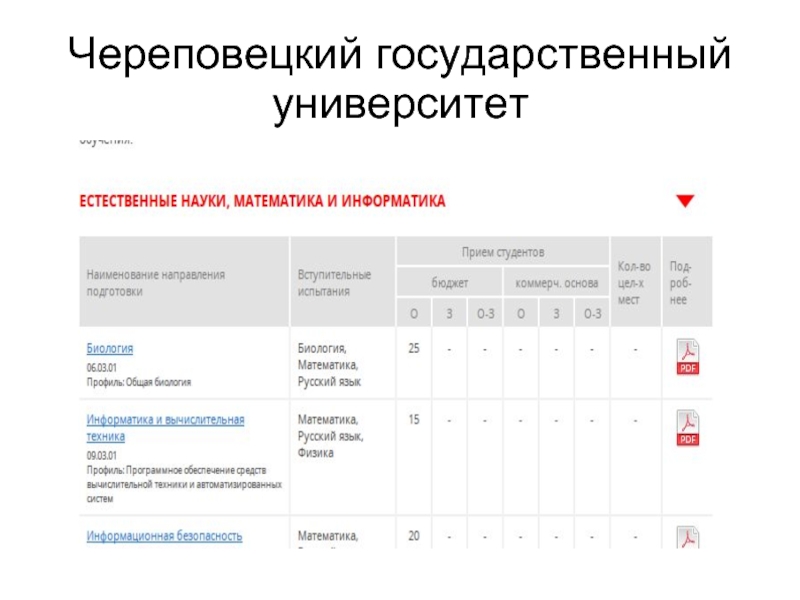 Чгу конкурсные списки. Череповецкий государственный университет. Череповецкий государственный университет списки. Череповецкий государственный университет логотип. Учебная ведомость ЧГУ.