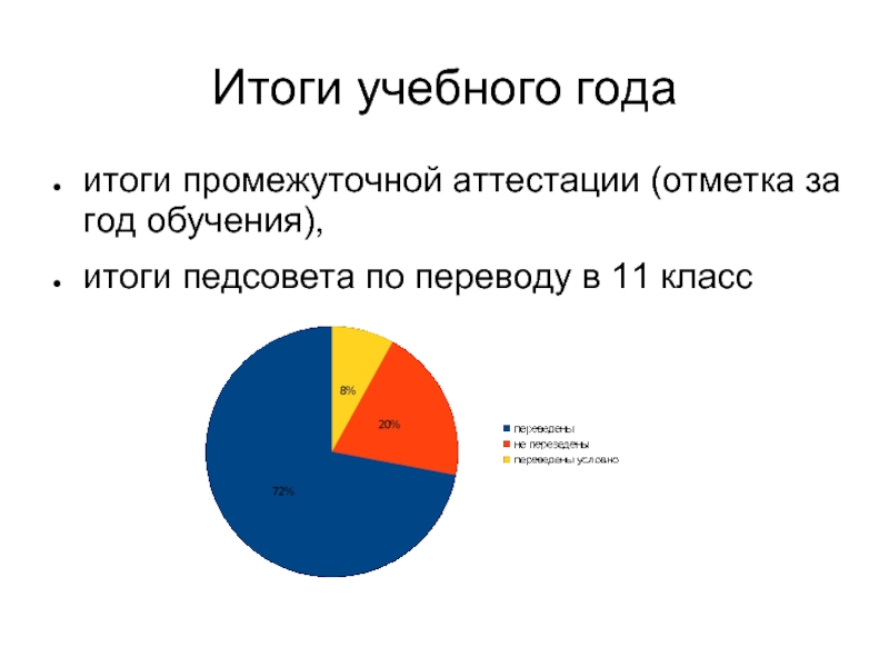 Презентация итоги года. Итоги учебного года презентация. Презентация по итогам года. Презентация итогов года. Презентация итоги года компании.