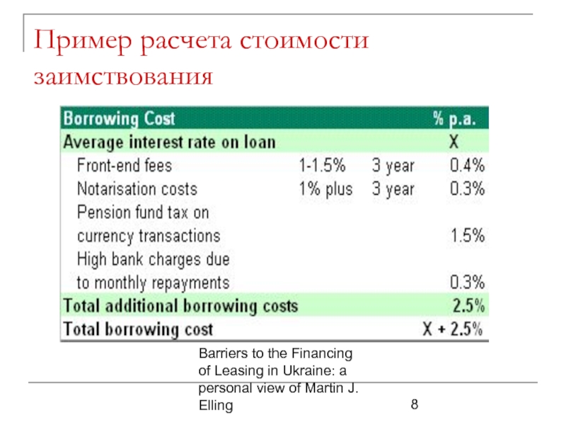 Barriers to the Financing of Leasing in Ukraine: a personal view of
