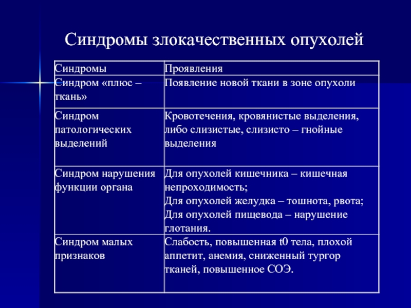 Синдром новообразования презентация