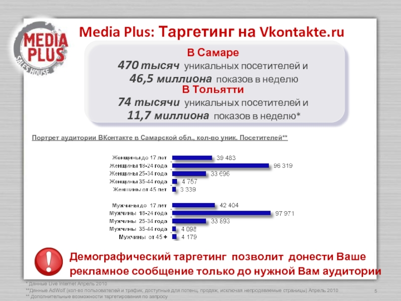 Сайт медиа плюс. Медиа плюс.