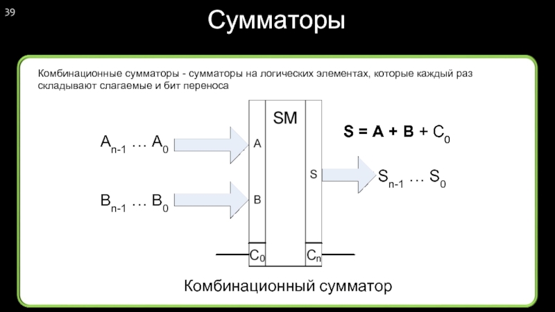 Комбинационный сумматор