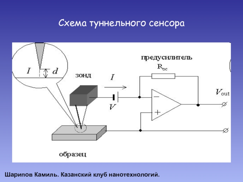 Атомно силовой микроскоп схема