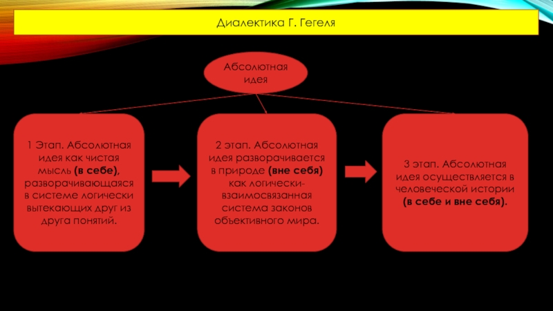 Созданная гегелем философская система это картина мира которая логически упорядочила природу и ответ