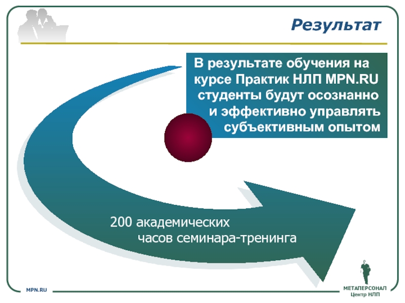 Нлп навыки эффективной презентации