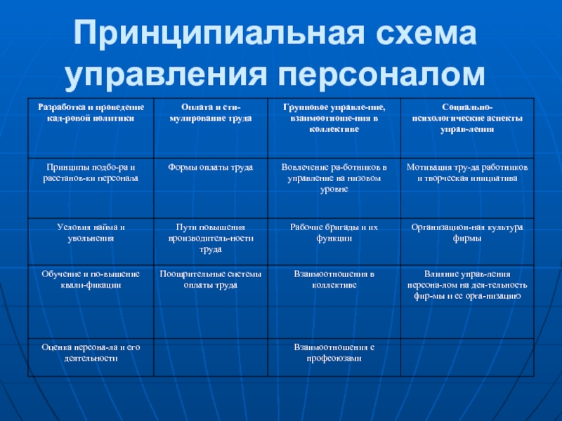 Процесс управления персоналом предприятия. Принципиальная схема управления персоналом. Управление персоналом таблица. Этапы управления персоналом. Этапы системы управления персоналом.