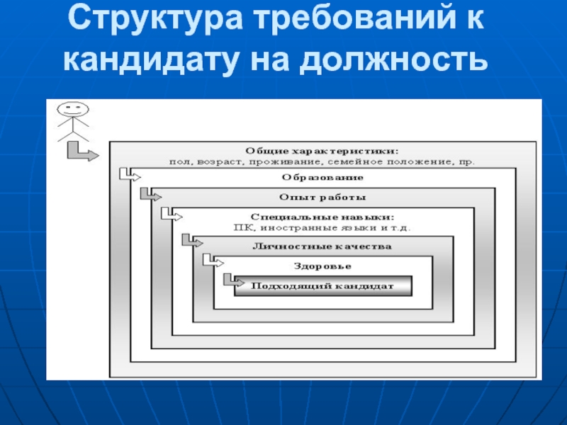 Требования к структуре сайта 785